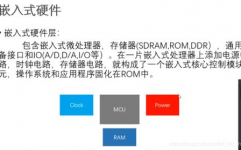 规划一个嵌入式体系,从需求剖析到实践运用