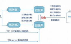 实时数据库体系,实时数据库体系的概述