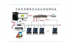 开源会议体系,构建高效长途协作渠道