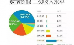 大数据专业认知,探究数据年代的无限或许