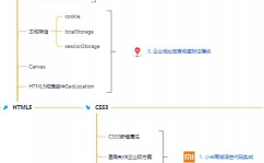 html的首要作用,HTML简介