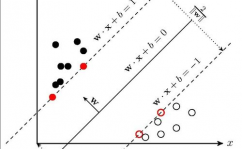 机器学习 支撑向量机,什么是支撑向量机（SVM）？