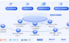 阿里天池大数据,助力企业数据驱动决议计划