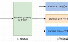 vue署理跨域, 什么是跨域问题