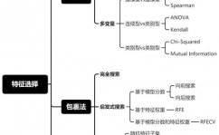 机器学习 特征挑选,机器学习特征挑选的重要性