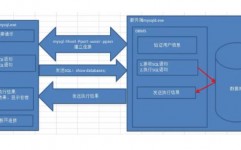 数据库类型,数据库类型概述