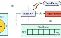 linux线程池,线程池的概念