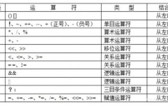 java三目表达式, 什么是Java三目表达式？