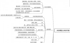 sql别离数据库,什么是SQL别离数据库？