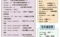 封闭linux,Linux体系安全封闭攻略