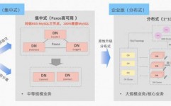 阿里云mysql,高效、安稳、安全的数据存储解决方案