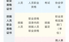 全国嵌入式工程师证书,全国嵌入式工程师证书概述