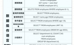 mysql批量更新,高效处理很多数据的办法