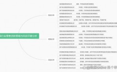 精准数据库营销,敞开企业数字化转型的要害之路