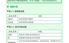 mysql取两位小数,MySQL中怎么轻松完成数字取两位小数