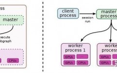 python深度学习,从根底到实践