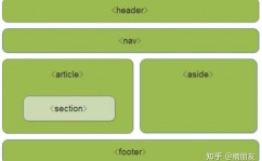 html 字体暗影,二、HTML与CSS根底