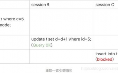 mysql达观锁,原理、完成与运用场景