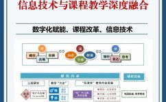 大数据教育途径,引领教育信息化新潮流