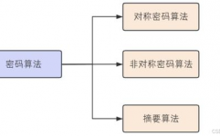 数据库加密办法,数据库加密的重要性