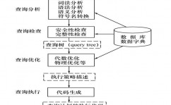 mysql高档,MySQL高档概述