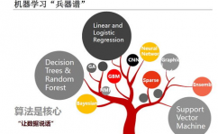 机器学习根底英语,Introduction to Machine Learning: A Beginner's Guide