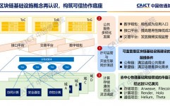 区块链心得体会,区块链技能探究心得体会