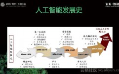 机器学习pai,构建智能未来的要害东西