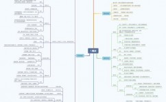 mysql取整函数,把握这些，数据处理更高效