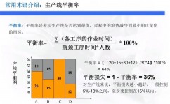 机器学习瓶颈,应战与打破之路