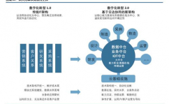 云核算的服务方式包含,云核算的服务方式包含哪三种