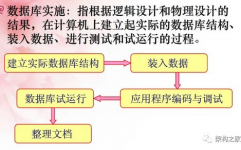 数据库规划的根本进程,数据库规划概述