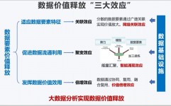 数据库数据,数据库数据的重要性