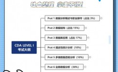 大数据剖析考试,了解考试内容与备考战略