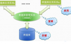 大型数据库办理体系,大型数据库办理体系的架构与要害技能解析