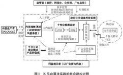 ai归纳算法,推进智能年代的改造与开展