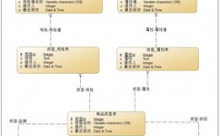 电商数据库规划,架构、优化与应战