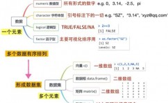 机器学习及r运用,数据科学范畴的黄金搭档