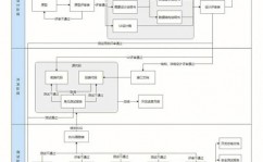 android驱动开发,Android驱动开发入门攻略