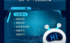 归纳用户论题ai,AI技能怎么改动用户论题互动