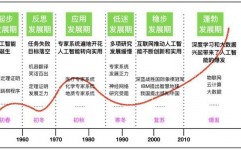 机器学习 吴,人工智能的柱石与未来趋势