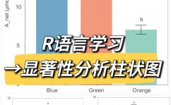 r言语做相关性剖析,办法、实践与解读