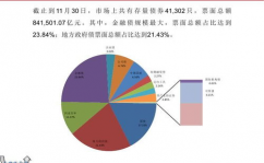 微观经济数据库,洞悉经济脉息，助力决议计划才智