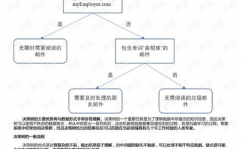 机器学习实战 决议计划树,深化决议计划树算法的运用与完成