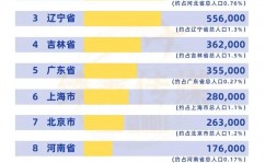 大数据掘金,新年代的财富暗码