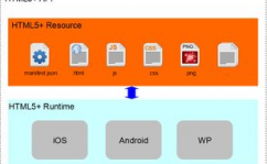 html5plus,什么是HTML5 Plus？