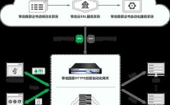 云核算技能特色,云核算技能特色解析