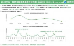 高德地图大数据剖析,洞悉城市交通与日子