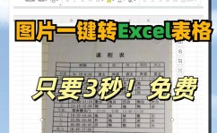 html转excel, HTML表格结构解析