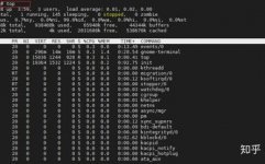 linux指令top,体系功用监控的得力助手